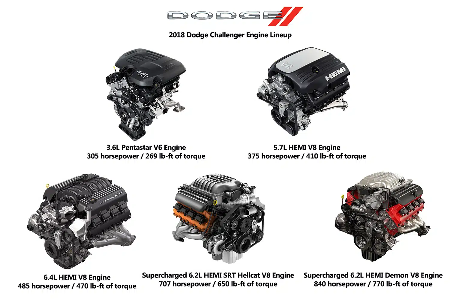 Motor Dodge Hemi HellCat Demon