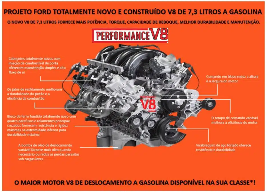 Motor Ford Godzilla Pack Control Ford Maverick Mustang F1 F100 F250 F1000 Galaxie - Imagem 4